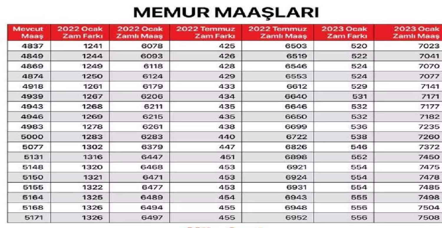 Son Memur Maaşları