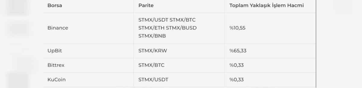 StormX coin