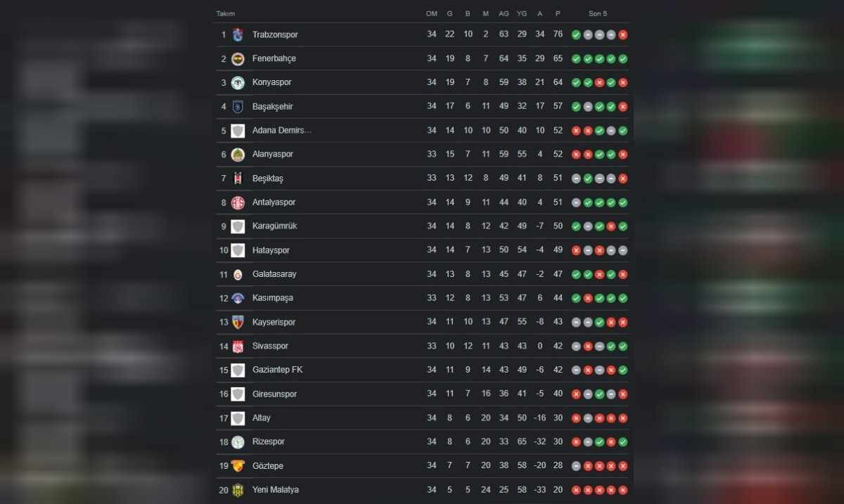 Süper Lig puan durumu