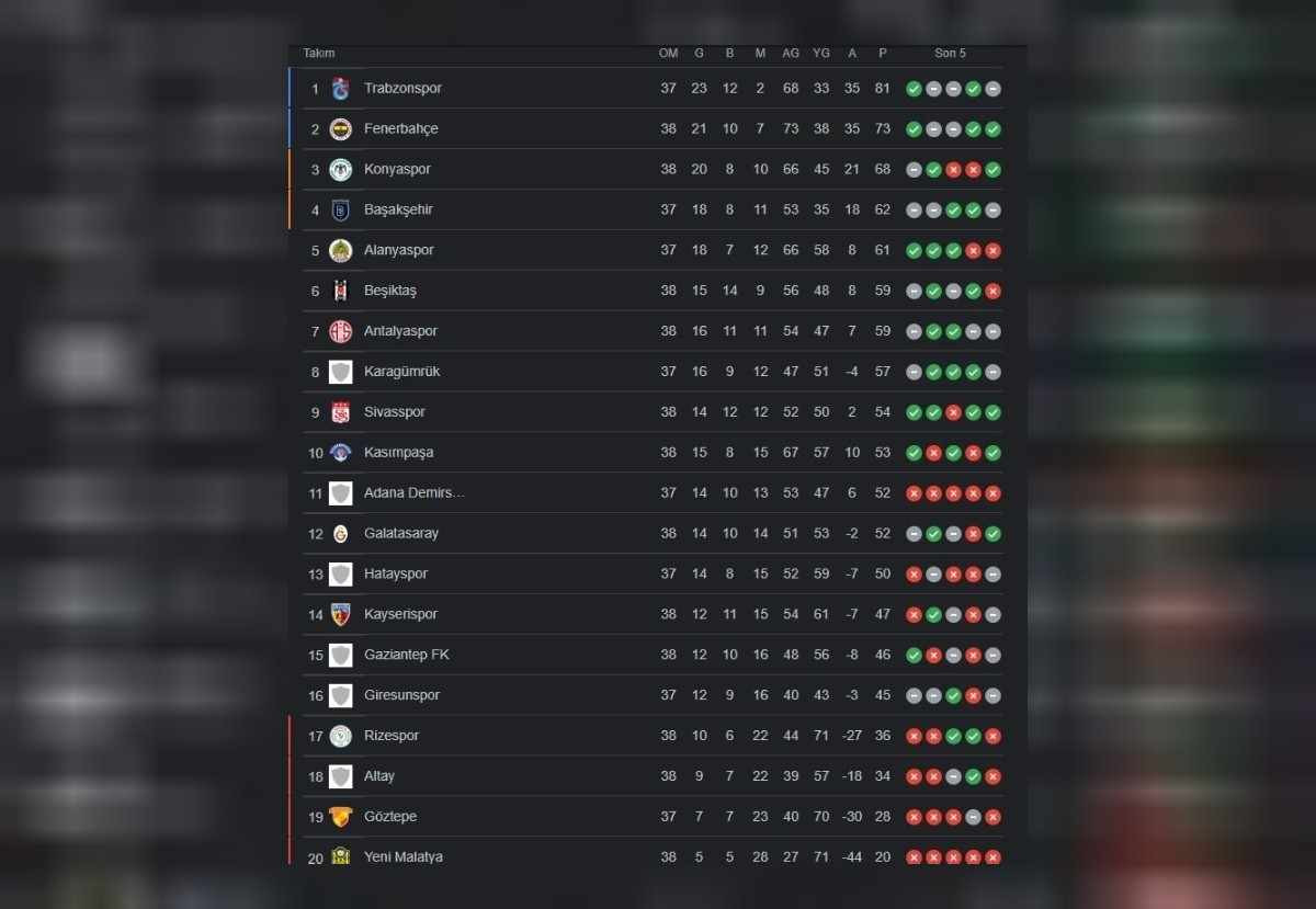 Süper lig puan durumu