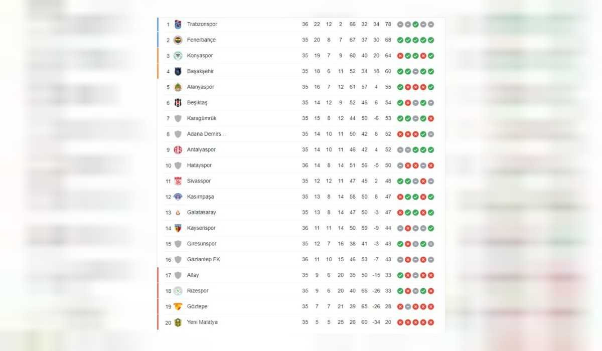 süper lig tablo