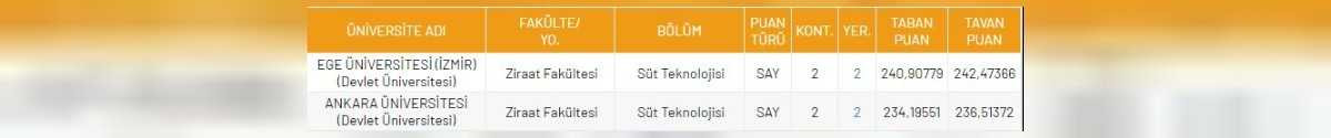 süt
