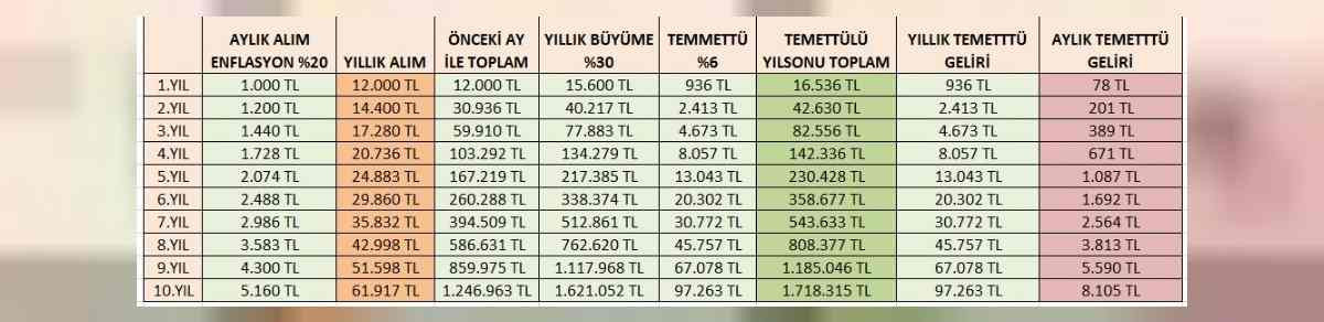 Temettü emekliliği