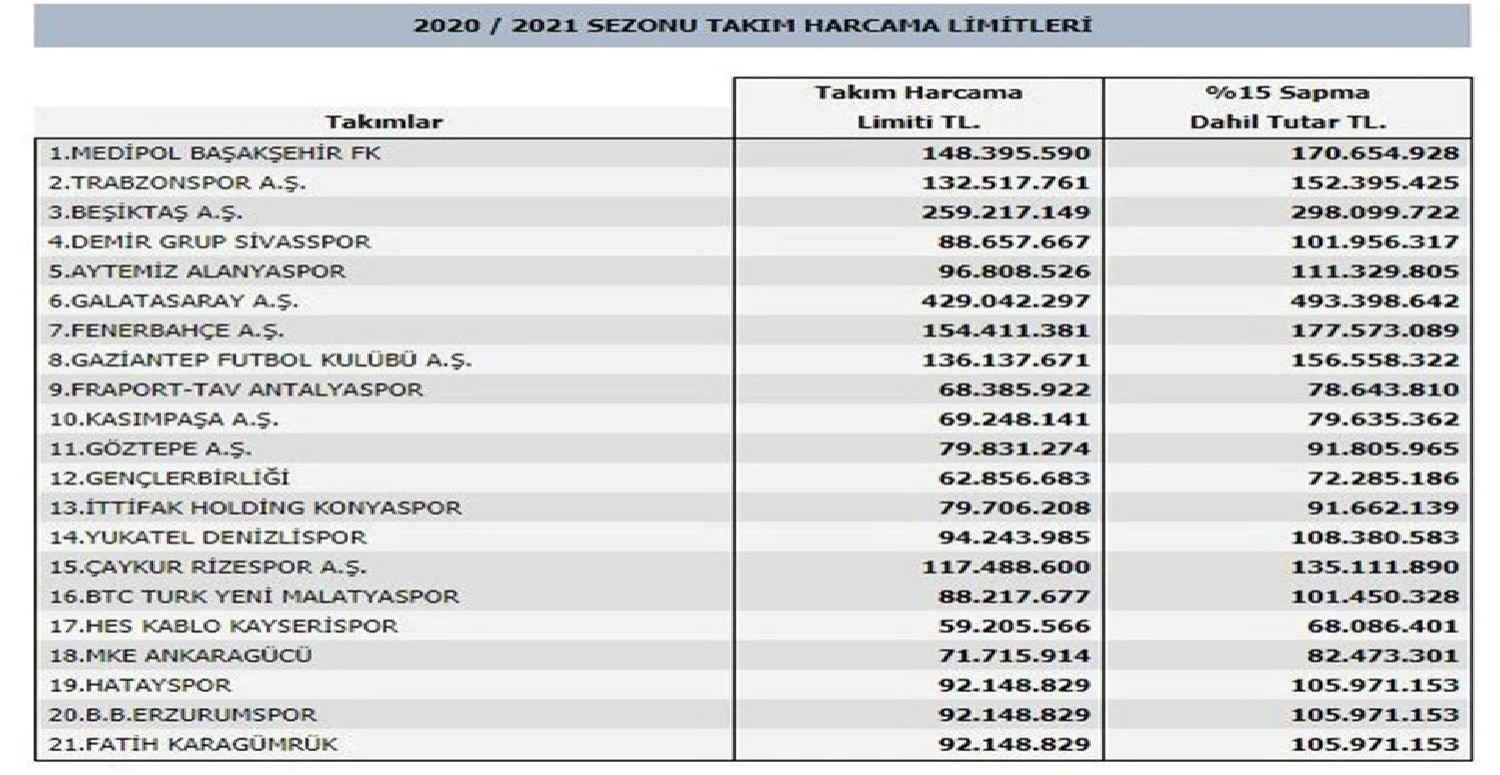 TFF harcama limiti