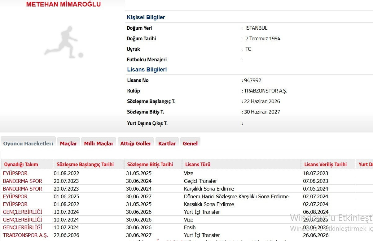 TRABZONSPOR, YENİ SEZON KADRO PLANLAMASI KAPSAMINDA TRANSFER ÇALIŞMALARINI SÜRDÜRÜRKEN...