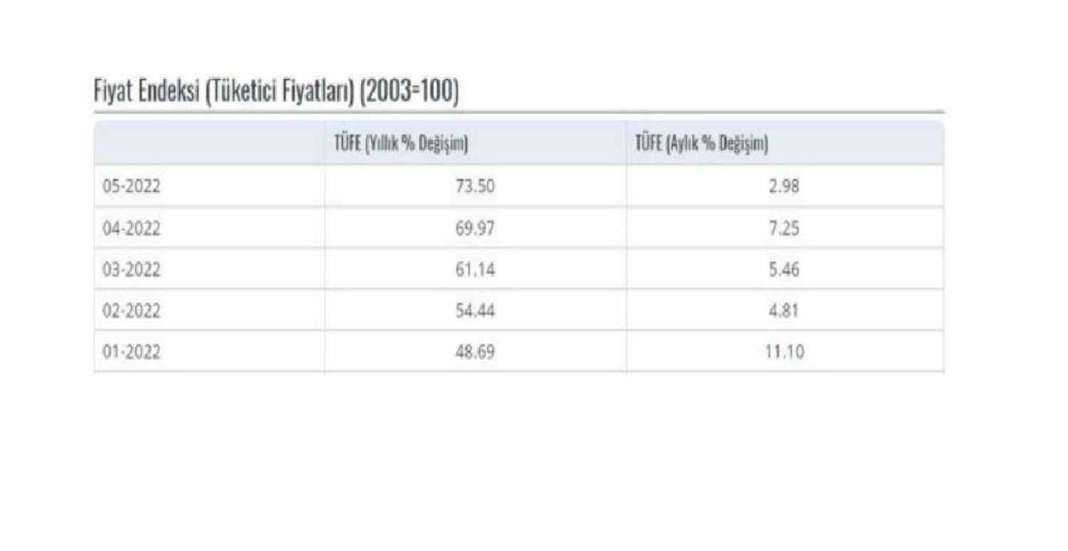 TÜİK Haziran Enflasyon Rakamları