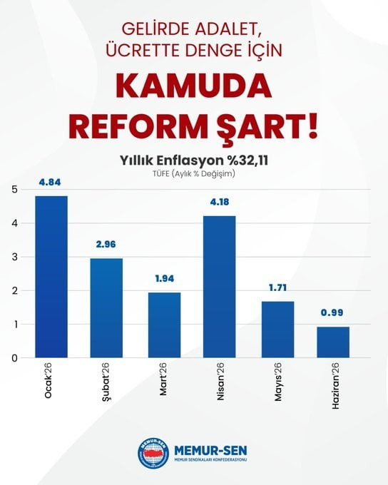 TÜİK'İN HAZİRAN AYI ENFLASYON VERİLERİ