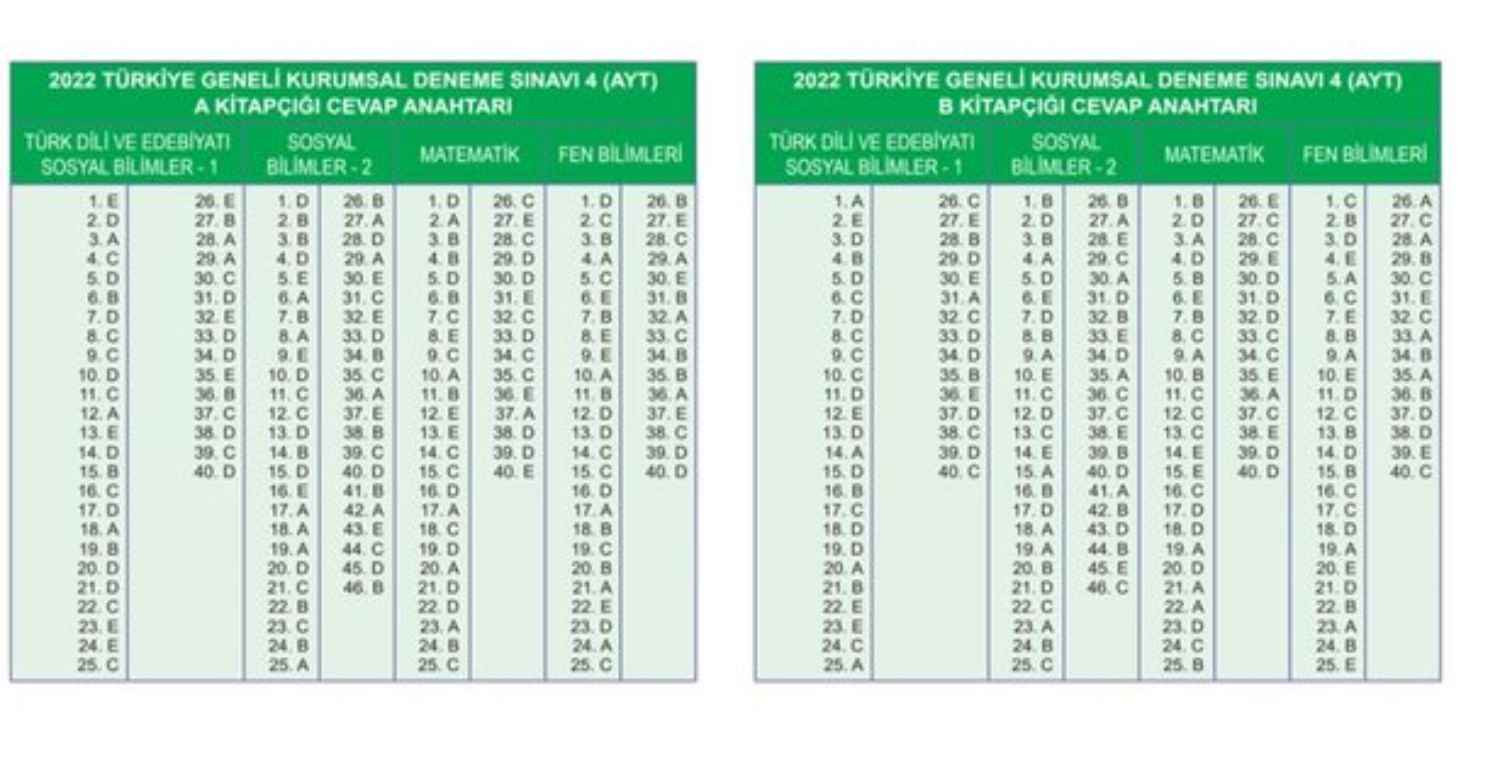 Türkiye geneli denem sınav sonucu