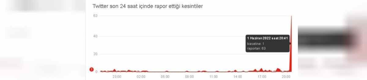 Twitter çöktü mü