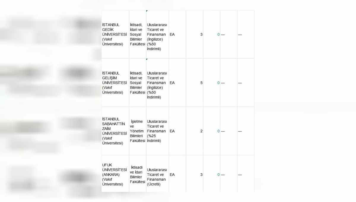 Uluslararası Ticaret ve Finansman