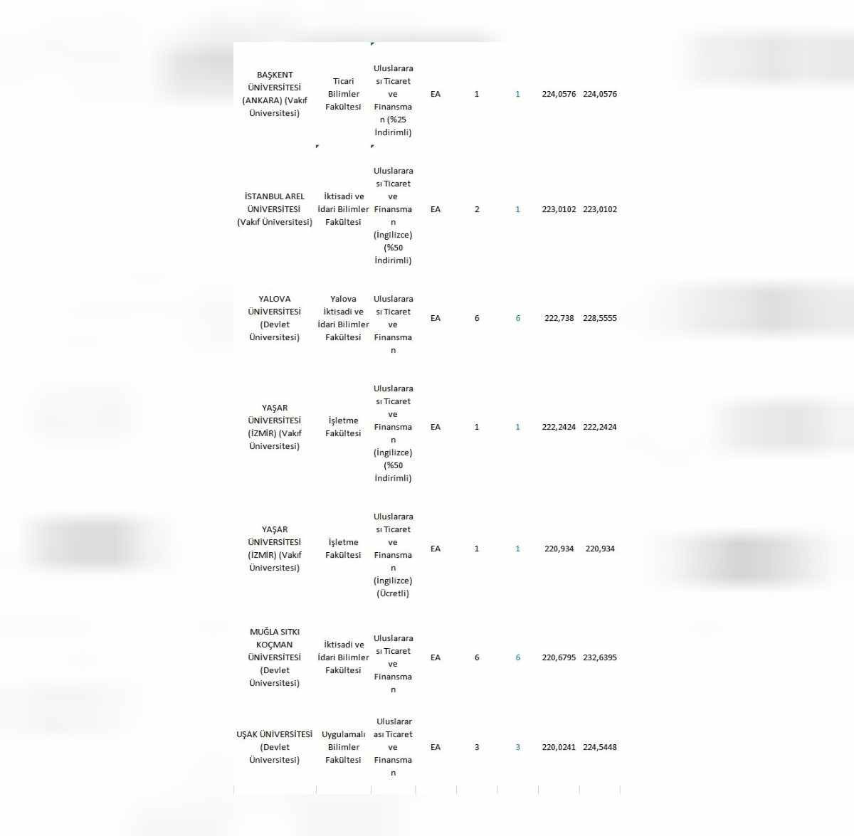 Uluslararası Ticaret ve Finansman