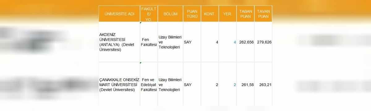 Uzay Bilimleri ve Teknolojileri taban puanları