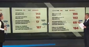 754 Sandıkta Ne Oldu?