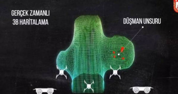 Savunma Sanayi'nden Tam Otonom Operasyon!