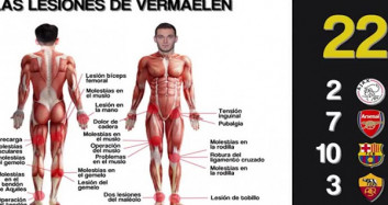Vermaelen'in Son 12 Yılda Yaşadığı 22 Sakatlık