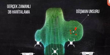Savunma Sanayi'nden Tam Otonom Operasyon!