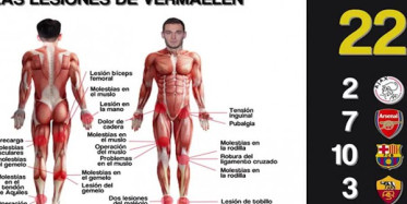 Vermaelen'in Son 12 Yılda Yaşadığı 22 Sakatlık